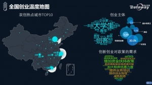 當前社會(huì )創(chuàng  )新創(chuàng  )業(yè)形勢