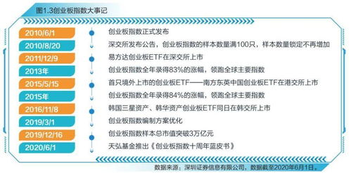 創(chuàng  )新創(chuàng  )業(yè)規劃書(shū)500字,創(chuàng  )新創(chuàng  )業(yè)規劃書(shū)800字,創(chuàng  )新創(chuàng  )業(yè)財務(wù)規劃