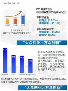 大學(xué)生創(chuàng  )新創(chuàng  )業(yè)課題英文