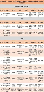 大學(xué)生創(chuàng  )新創(chuàng  )業(yè)獲獎文案
