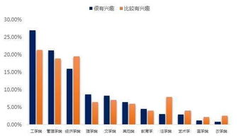 結合你所學(xué)創(chuàng  )新創(chuàng  )業(yè)和其他知識