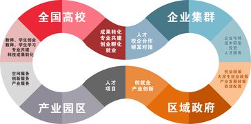 萬(wàn)名創(chuàng  )新創(chuàng  )業(yè)導師