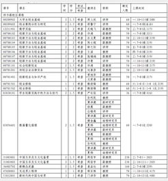 選修,課程,創(chuàng  )新,目錄