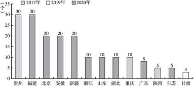 體系建設,創(chuàng  )新,支持,創(chuàng  )業(yè)