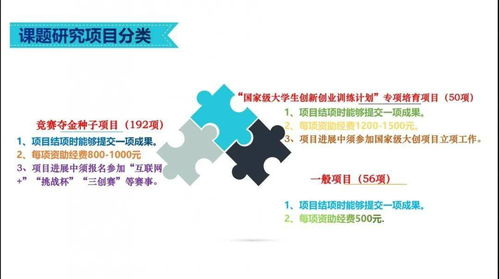 創(chuàng)業(yè)計(jì)劃,創(chuàng)新,文化