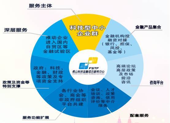 創(chuàng  )新創(chuàng  )業(yè)模式分析,創(chuàng  )新創(chuàng  )業(yè)教育模式,海底撈的創(chuàng  )新創(chuàng  )業(yè)模式