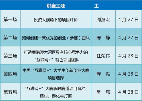 分為,創(chuàng  )業(yè)計劃,創(chuàng  )新,大學(xué)生