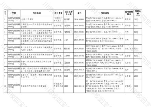 四川省大學(xué)生創(chuàng  )新創(chuàng  )業(yè)項目立項查詢(xún)