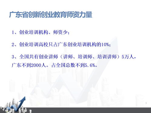 大學(xué)生創(chuàng  )業(yè)創(chuàng  )新培養模式