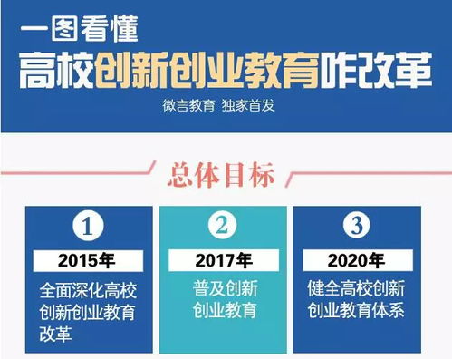 創(chuàng  )新創(chuàng  )業(yè)教育改革熱點(diǎn)