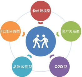 創(chuàng  )新與創(chuàng  )業(yè)的關(guān)系,創(chuàng  )意創(chuàng  )新創(chuàng  )造與創(chuàng  )業(yè)的關(guān)系是什么,創(chuàng  )新,創(chuàng  )意和創(chuàng  )業(yè)的關(guān)系是下面哪一條
