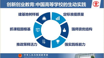 模式,高校,創(chuàng  )新,創(chuàng  )業(yè)