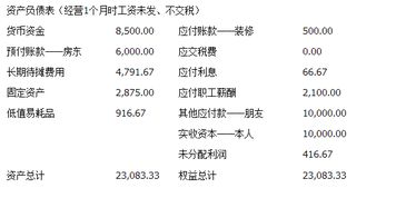 桌游創(chuàng  )新創(chuàng  )業(yè)計劃書(shū)財務(wù)分析