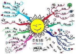 大學(xué)生創(chuàng  )新創(chuàng  )業(yè)課思維導圖,創(chuàng  )新創(chuàng  )業(yè)的思維導圖,以創(chuàng  )新創(chuàng  )業(yè)為主題的思維導圖