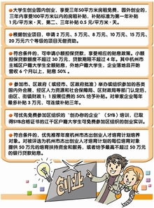 萬(wàn)眾,大學(xué)生創(chuàng  )業(yè),創(chuàng  )新,論文