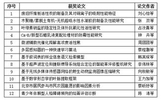 大學(xué)生對創(chuàng)新創(chuàng)業(yè)的認(rèn)識的論文1500,對創(chuàng)新創(chuàng)業(yè)的認(rèn)識和看法論文,大學(xué)生創(chuàng)新創(chuàng)業(yè)的認(rèn)識論文