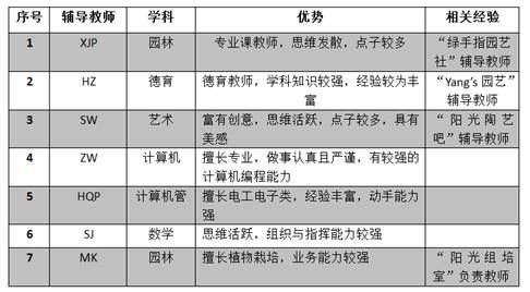 創(chuàng  )新創(chuàng  )業(yè)形成的過(guò)程