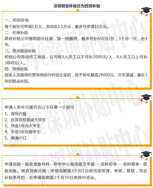 創(chuàng  )新創(chuàng  )業(yè)場(chǎng)地成本