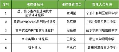 創(chuàng  )新創(chuàng  )業(yè)類(lèi)選修課程目錄有啥