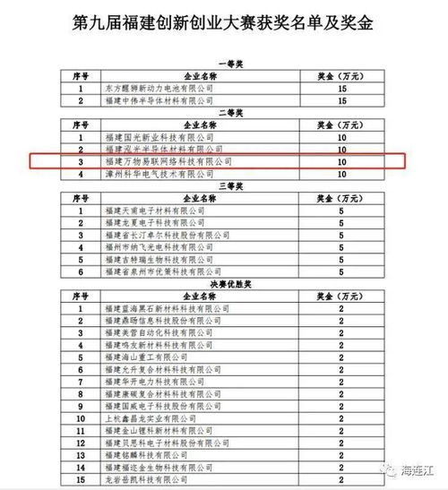 創(chuàng  )新創(chuàng  )業(yè)利潤表