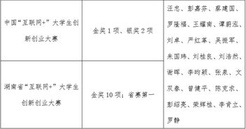 創(chuàng)新創(chuàng)業(yè)指導(dǎo)教師意見,創(chuàng)新創(chuàng)業(yè)指導(dǎo)教師總結(jié),創(chuàng)新創(chuàng)業(yè)優(yōu)秀指導(dǎo)教師
