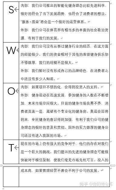 計劃書(shū),鄉村,創(chuàng  )新,創(chuàng  )業(yè)