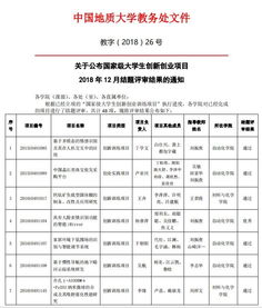 國家級創(chuàng  )新創(chuàng  )業(yè)項目未結題的后果