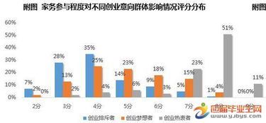 大學(xué)生電商創(chuàng  )業(yè)與現狀分析,大學(xué)生就業(yè)創(chuàng  )業(yè)現狀分析,大學(xué)生返鄉創(chuàng  )業(yè)現狀分析