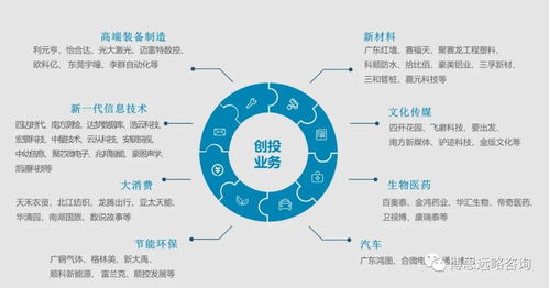 創(chuàng  )新,創(chuàng  )業(yè),平臺