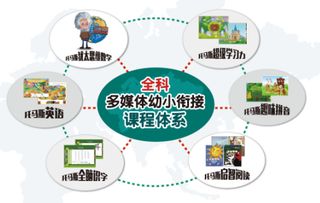 銜接,高職,課程體系,創(chuàng  )新