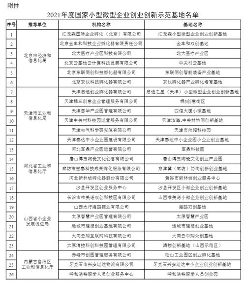 中小企業(yè)創(chuàng  )業(yè)創(chuàng  )新管理個(gè)人課程總結