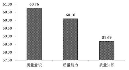 大眾創(chuàng  )業(yè)萬(wàn)眾創(chuàng  )新的實(shí)現途徑