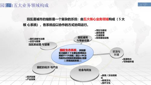 園區與創(chuàng  )新創(chuàng  )業(yè)的關(guān)系
