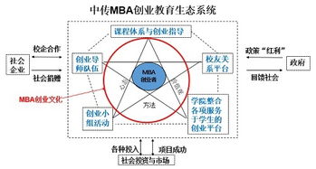 創(chuàng  )業(yè)項目,評估,創(chuàng  )新,論文