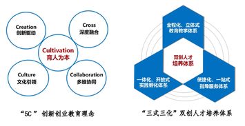 大學(xué)創(chuàng  )業(yè)創(chuàng  )新學(xué)院教務(wù)系統
