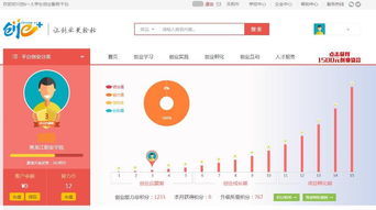 哪些方面,意識,培養,包括