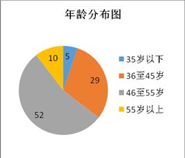 匯報,典型,創(chuàng  )新,創(chuàng  )業(yè)