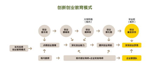 教育理念,創(chuàng  )新,家庭,創(chuàng  )業(yè)