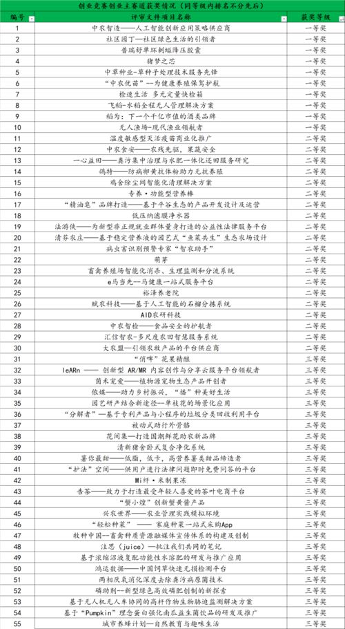 中國農業(yè)大學(xué)創(chuàng  )新創(chuàng  )業(yè)平臺,中國農業(yè)大學(xué)學(xué)生創(chuàng  )新創(chuàng  )業(yè)活動(dòng)設置方案,中國農業(yè)大學(xué)煙臺研究院創(chuàng  )新創(chuàng  )業(yè)學(xué)分
