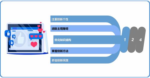 大學(xué)生創(chuàng)新創(chuàng)業(yè)app財務(wù)分析怎么寫