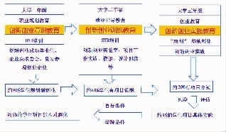 涵義,素質,創(chuàng)新,創(chuàng)業(yè)