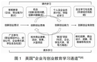 幼兒園在創(chuàng  )新創(chuàng  )業(yè)方面的現狀