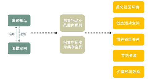 大學(xué)生創(chuàng  )新創(chuàng  )業(yè)項目研究過(guò)程中財務(wù)執行情況