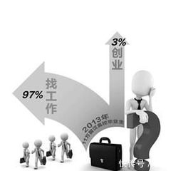 制度創(chuàng  )新,創(chuàng  )新,創(chuàng  )業(yè)