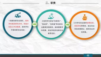 創(chuàng  )新創(chuàng  )業(yè)獎勵實(shí)施細則,創(chuàng  )業(yè)擔保貸款實(shí)施細則,山西省創(chuàng  )業(yè)擔保貸款實(shí)施細則