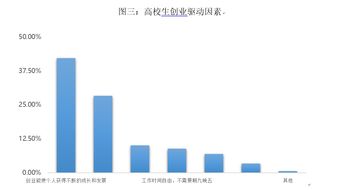 大學(xué)創(chuàng  )新創(chuàng  )業(yè)最新趨勢
