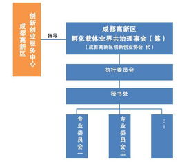 你認為,要素,創(chuàng  )新,創(chuàng  )業(yè)
