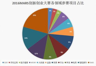創(chuàng  )新創(chuàng  )業(yè)的創(chuàng  )業(yè)機會(huì ),創(chuàng  )新創(chuàng  )業(yè)識別創(chuàng  )業(yè)機會(huì ),創(chuàng  )新創(chuàng  )業(yè)發(fā)掘到的創(chuàng  )業(yè)機會(huì )