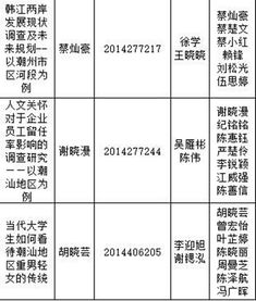 訓練,創(chuàng  )新,創(chuàng  )業(yè),大學(xué)生
