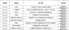 大學(xué)生創(chuàng  )新創(chuàng  )業(yè)省級立項難嗎,大學(xué)生創(chuàng  )新創(chuàng  )業(yè)立項是什么意思,大學(xué)生創(chuàng  )新創(chuàng  )業(yè)省級立項是什么意思